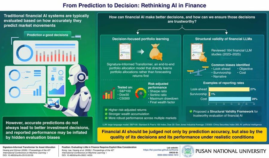 Overview of two complementary studies investigating the future of financial artificial intelligence. One study introduces a decision-focused AI model for portfolio allocation, while the other proposes a x-framework for evaluating the trustworthiness of financial AI systems under real-world conditions.
