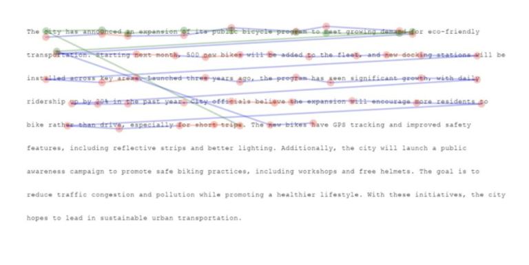 Diagram of eye movement on a reading passage.