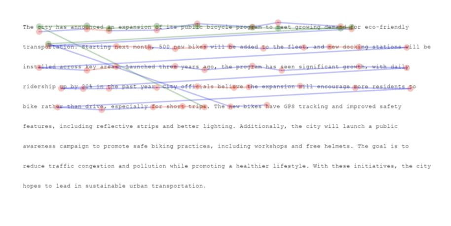 Diagram of eye movement on a reading passage.