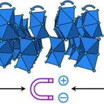 The new material is a form of strontium manganite and gets around this by using a simple structural trick: pairs of atoms inside its crystal structure tilt together in a coordinated way. This tiny shift is enough to generate an electrical charge across the material while also giving it a weak, switchable magnetism. CREDIT Struan Simpson, Urmimala Dey, Martin R. Lees, Ivan Da Silva, Nicholas C. Bristowe, Mark S. Senn